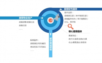 大(dà)健康時(shí)代下(xià)的(de)康養旅遊發展